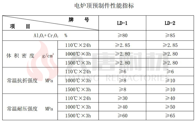 電爐頂預制件性能指標.jpg