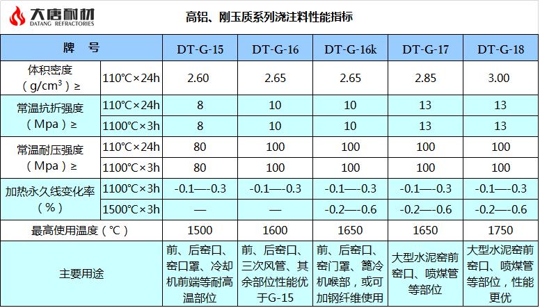 高鋁、剛玉質(zhì)系列澆注料.jpg